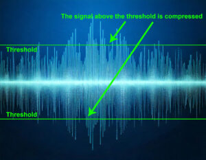 Threshold Compressor