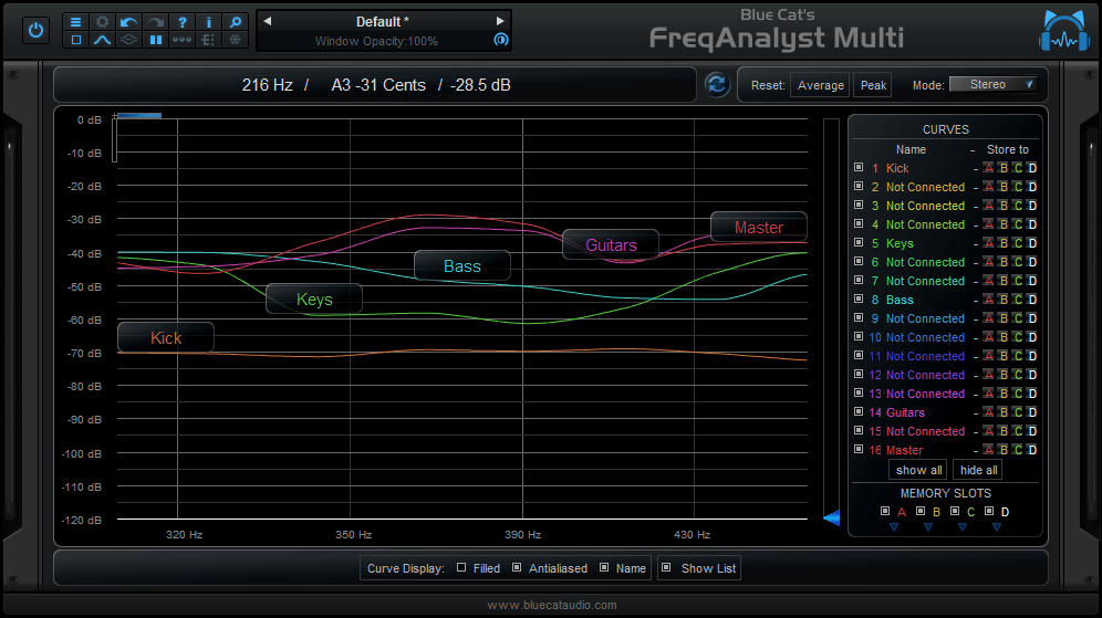 Blue Cat's FreqAnalyst Multi - Advanced zooming and measurement capabilities