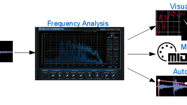 Blue Cat's FreqAnalyst Pro - Extract frequency information and export it as MIDI CC or automation curve.