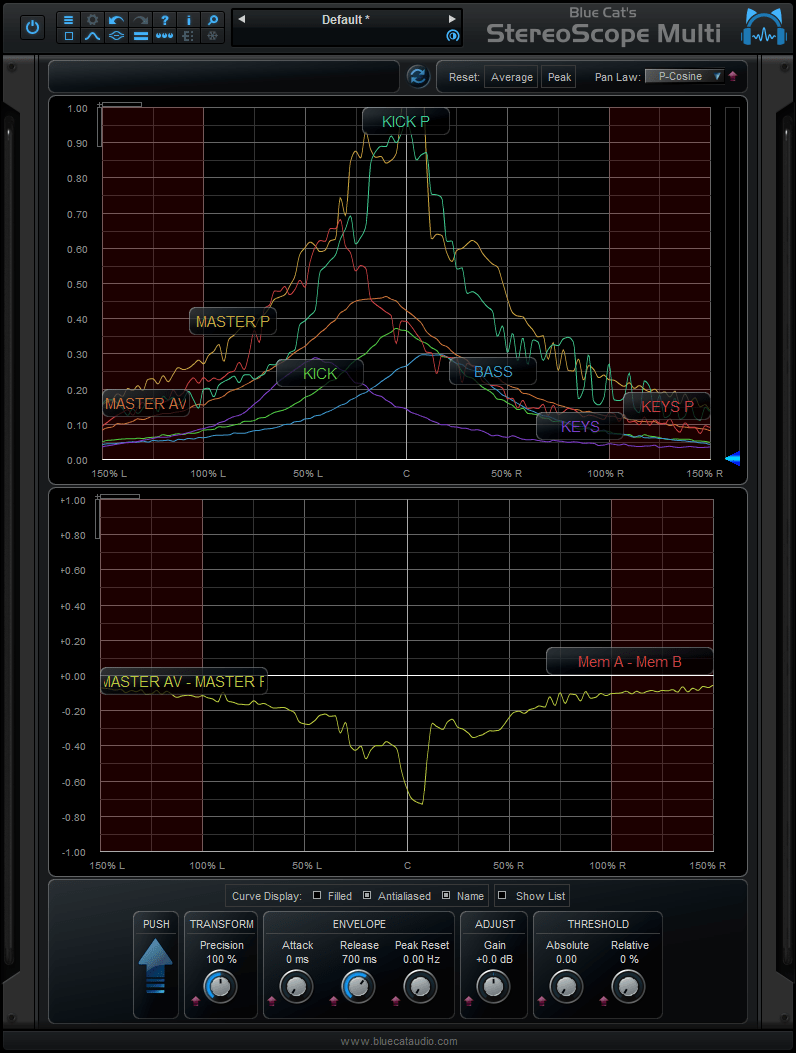 Blue Cat's StereoScope Multi - Show both main and diff screens at the same time (column configuration)