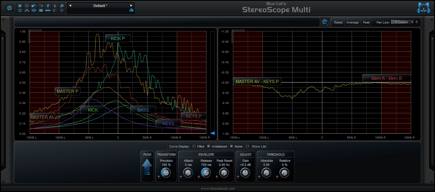 Blue Cat's StereoScope Multi - Show both main and diff screens at the same time (row configuration)