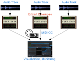 Read Tutorial - Level Monitoring with Blue Cat's Remote Control - All Your DAW Parameters Vizualized in a Single User Interface