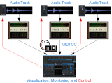 Read Tutorial - Remote Monitoring and Control with Blue Cat's Remote Control - All Your DAW Parameters in a Customized User Interface
